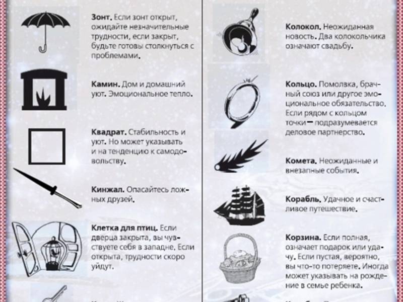 Гадание на воске и воде на будущее – что означают фигуры и картинки, самое точное толкование знаков, фото