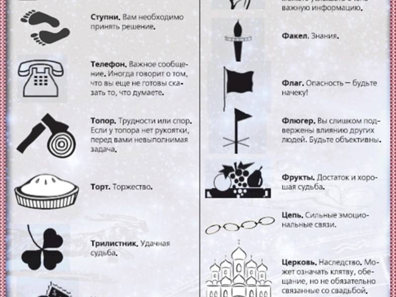 Отливка воском расшифровка фигур фото и их значение