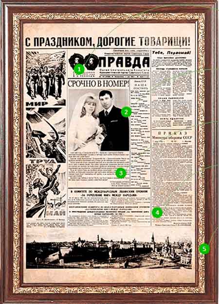 Выбор подарка для родителей на День рождения, Новый год, годовщину свадьбы - советы и фото идеи